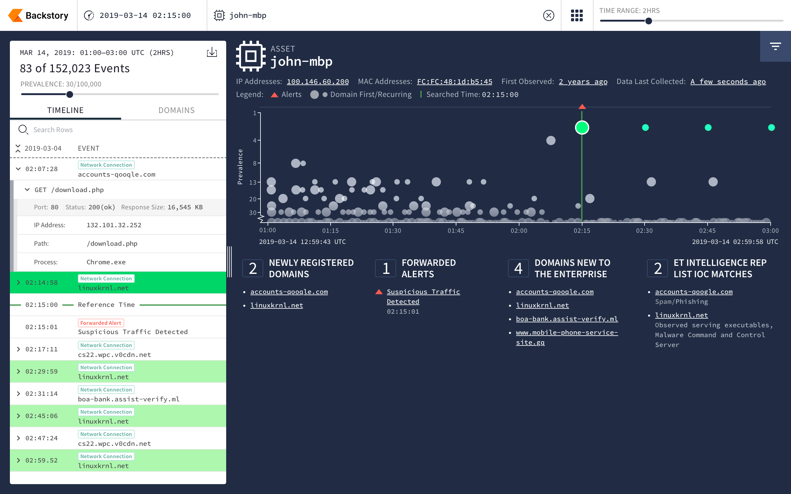 Alphabet’s Chronicle Banks On Big Data With New Threat Analysis ...