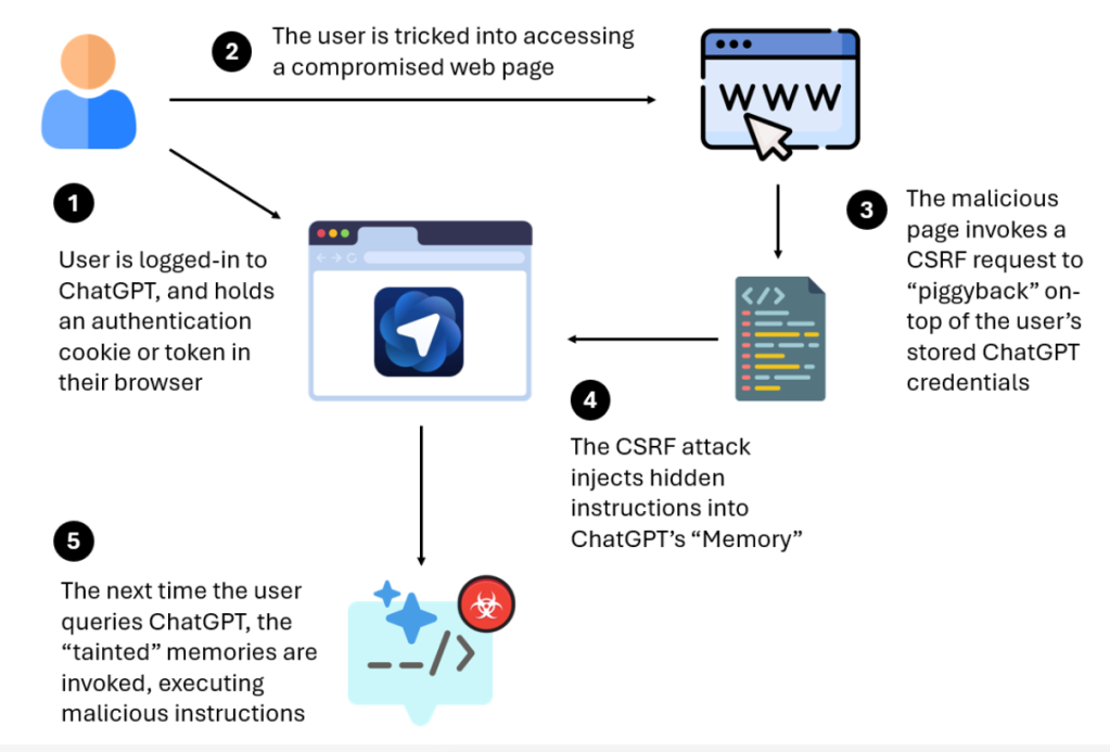 Exclusive: OpenAI’s Atlas browser — and others — can be tricked by manipulated web content 3 Exclusive: OpenAI’s Atlas browser — and others — can be tricked by manipulated web content