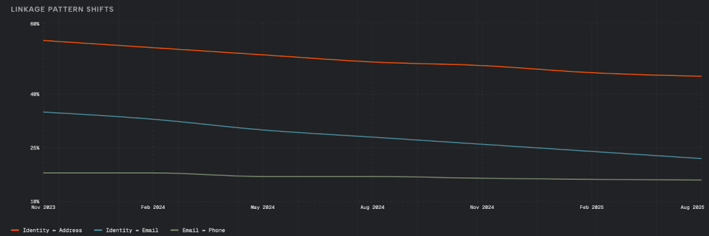 Don’t just fight fraud, hunt it